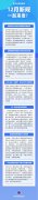 <b>12月新规一路来看！</b>